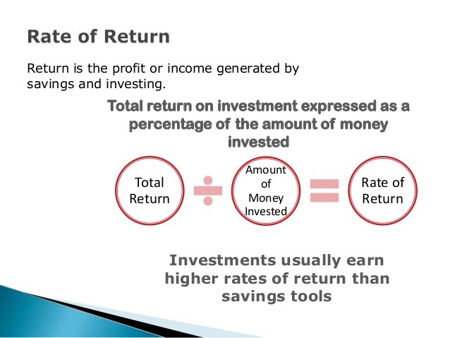  Return On Investment What Is Good